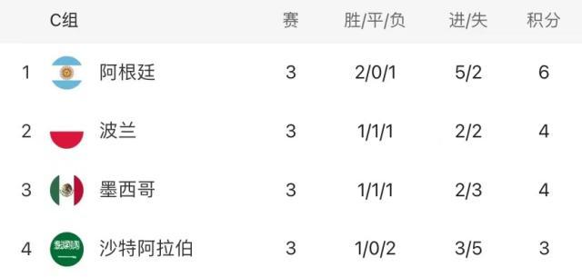 双功能入口-【观察】波兰苟进淘汰赛，一手好牌如此保守匪夷所思